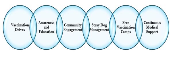 rabies vaccine for dogs