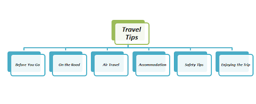 travel tips