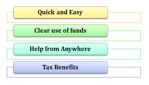 Online Donation from any where